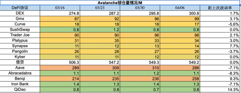 Foresight Ventures市场周报：ETH汇率上升，曙光预兆