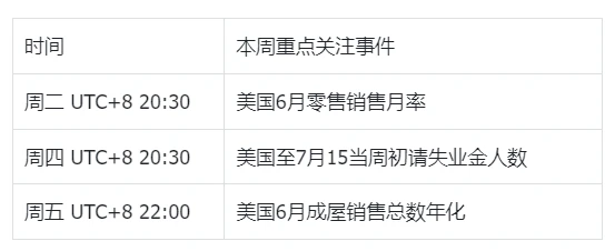 SignalPlus波动率专栏(20230718)：BTC表现低迷，板块轮动效应显著