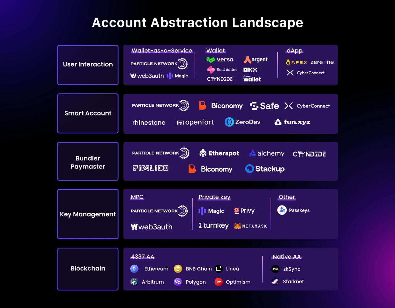 Intent-Centric是Account Abstraction的新瓶装旧酒还是进化的最优路径？