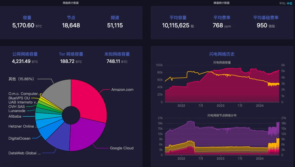 Taproot Assets：稳定币赛道超越万亿市值的下一个增长点