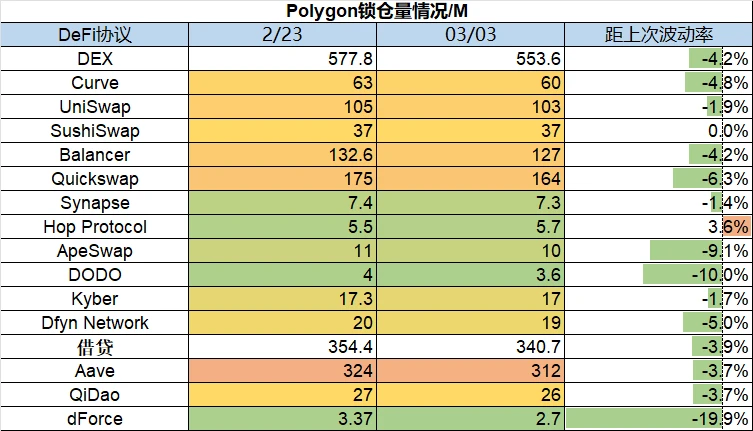 Foresight Ventures市场周报：市场平淡无奇，BTC生态繁荣