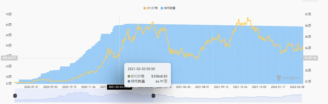 比特币现货ETF的胜负手？灰度胜诉SEC及比特币现货ETF情况