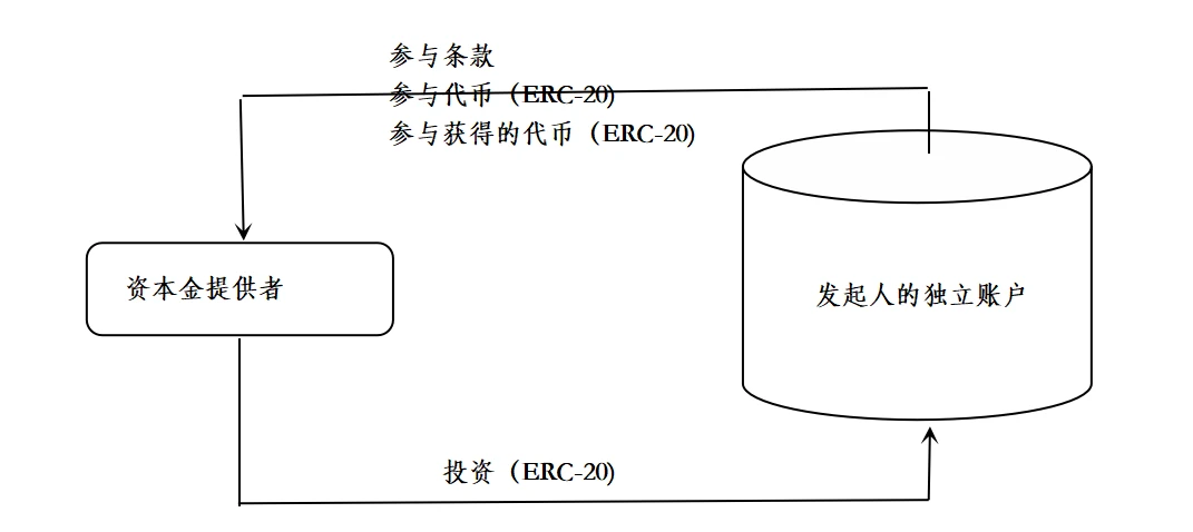 veDAO研究院：深度解读世界上第一个受监管的链上保险项目Nayms