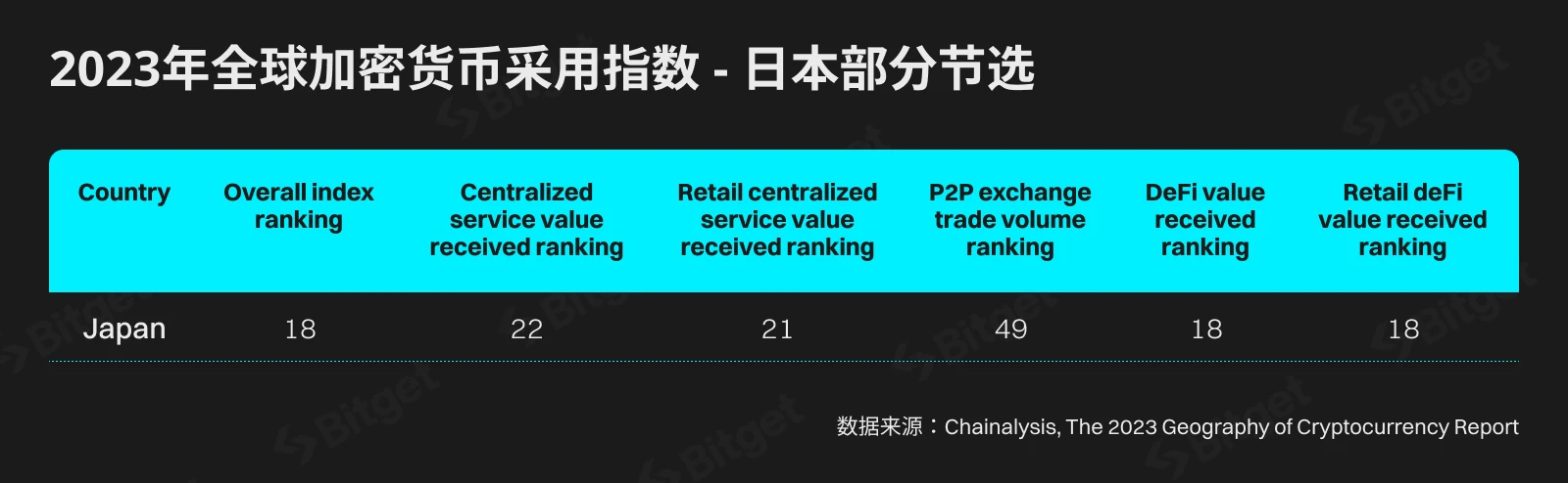 Bitget研究院：日本，加密市场的先驱者