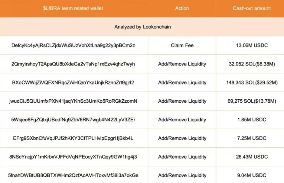 当市场崩盘时，区块链的自我救赎：从$LIBRA暴跌到原生做空工具的革命