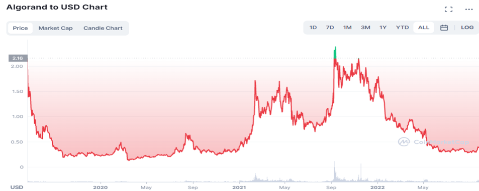 JZL Capital区块链行业周报第39期