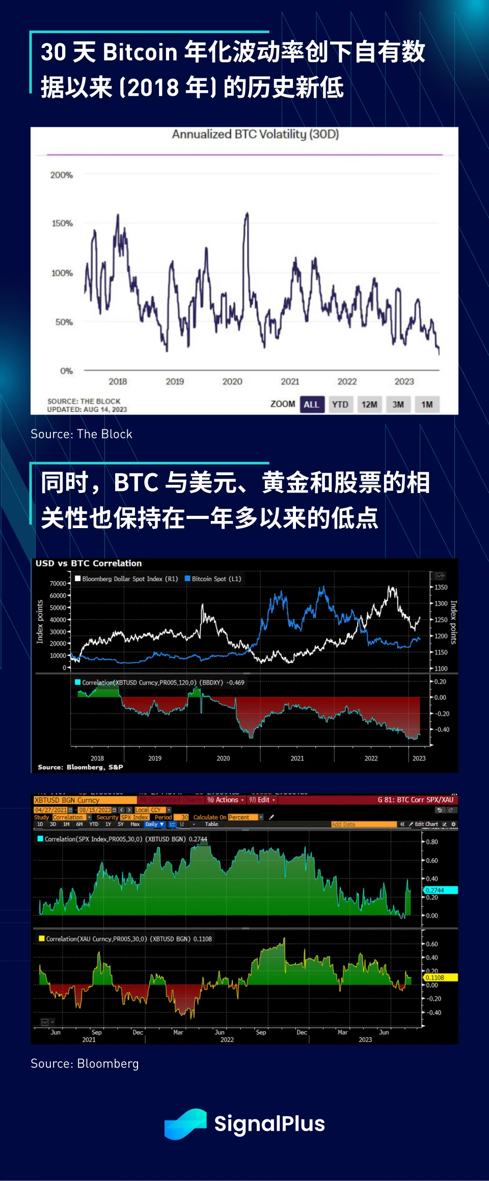 SignalPlus宏观研报(20230815)：美债收益走高，市场预测年底将重启加息