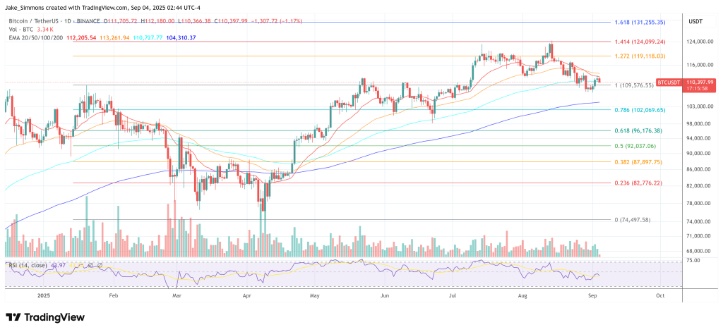 Bitcoin price