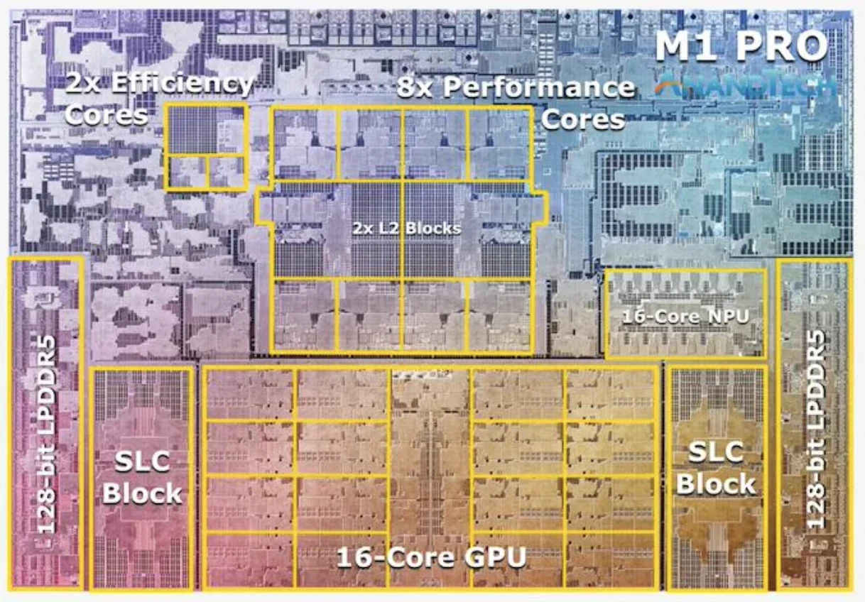 SevenX Ventures：Uniswap v4后，协处理器有多大的应用空间？