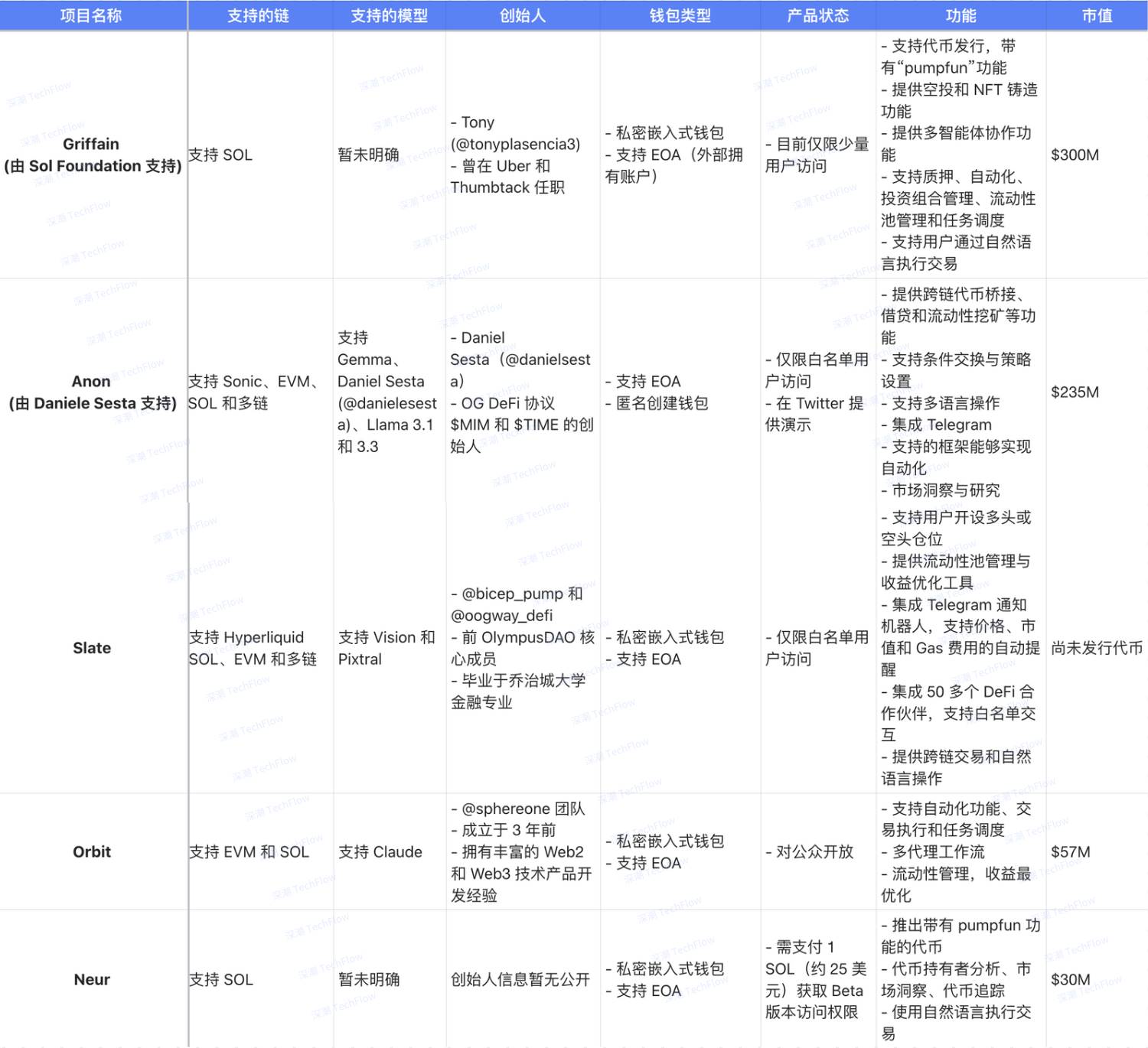 DeFi+AI风口已至，一览DeFAI四大领域全景图