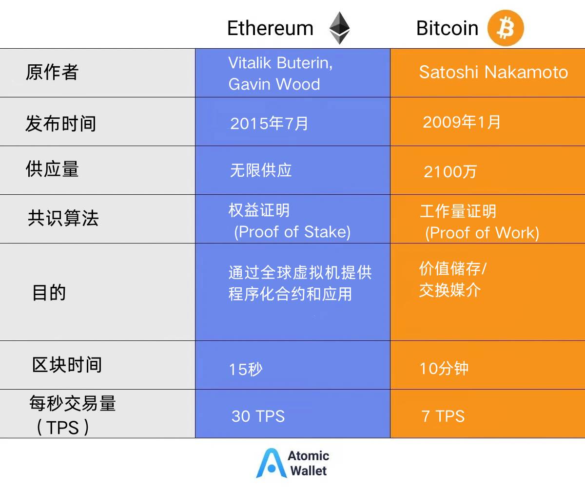 理解以太坊：无信任经济下的全球价值交换网络