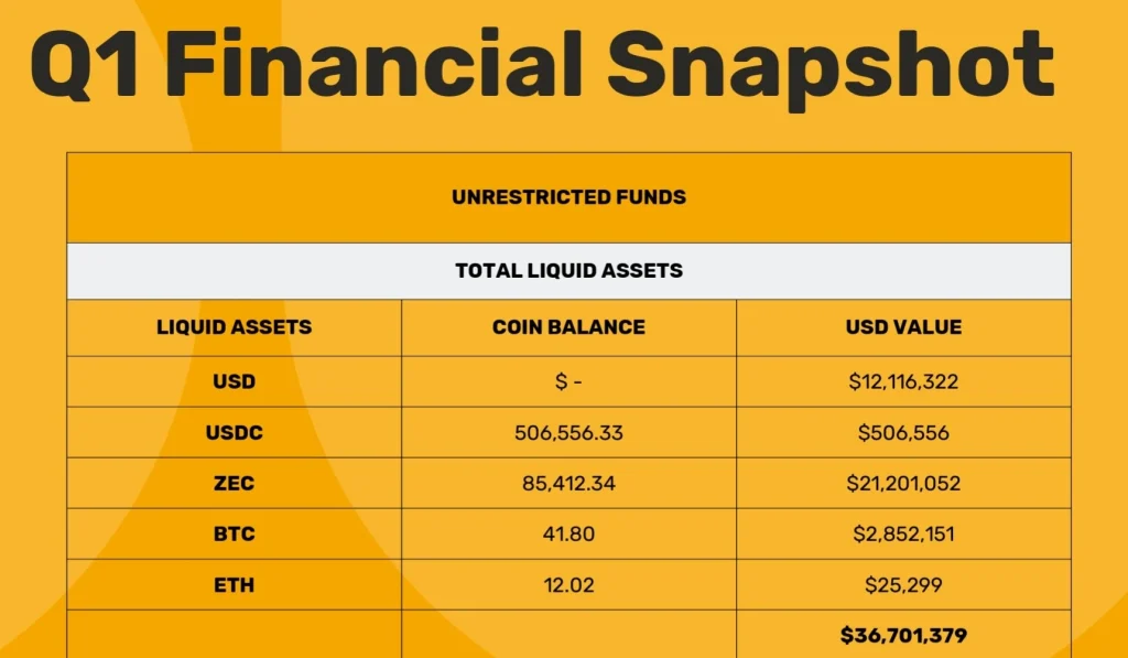 zec price