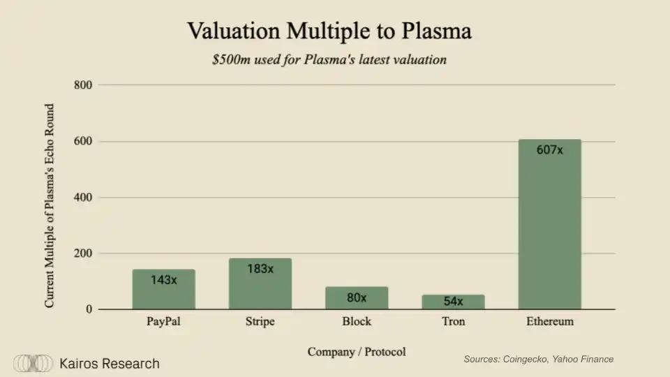 Plasma，Tether的万亿美元稳定币野望