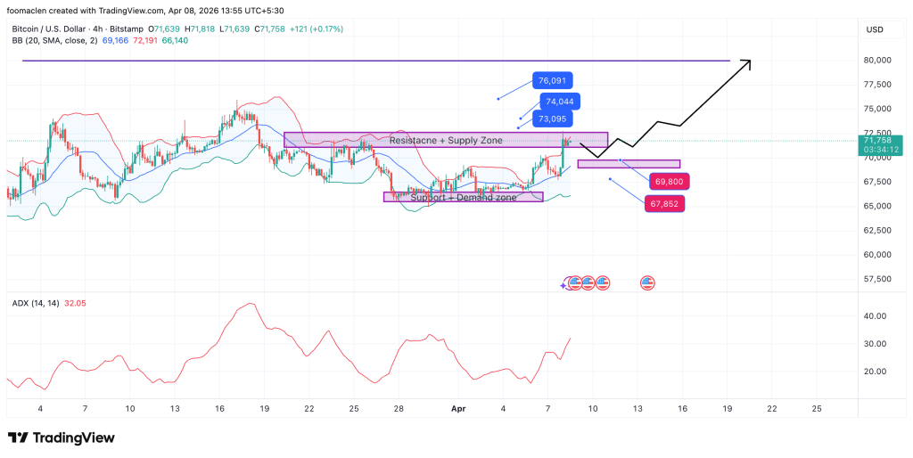 BTCUSD_2026-04-08_13-55-48