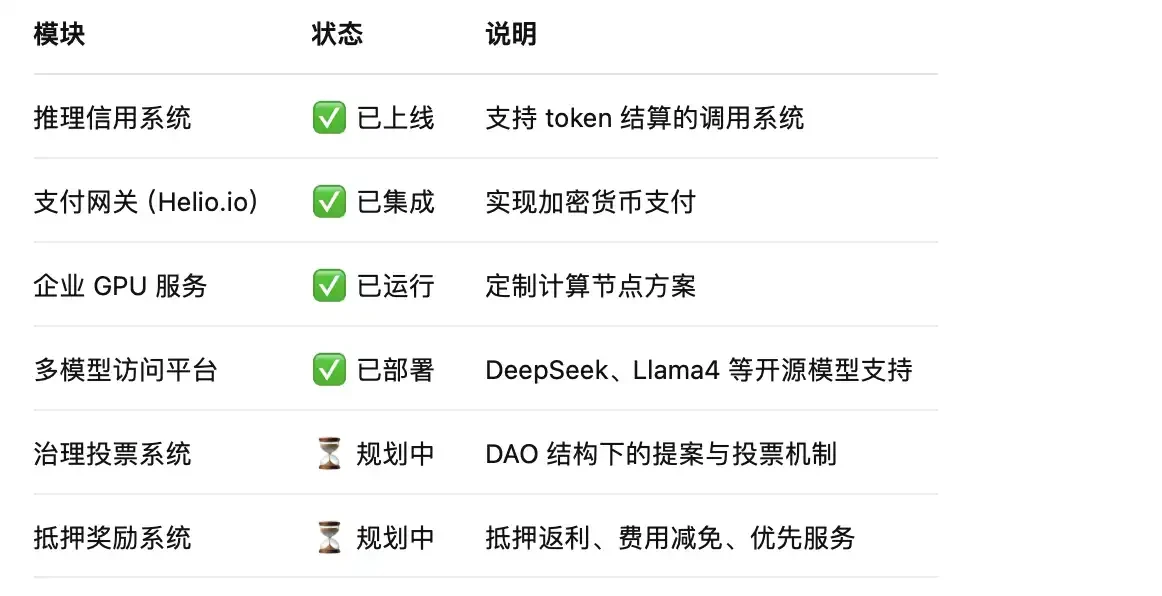 Launchcoin生态回暖，Believe还有哪些潜力项目值得关注？