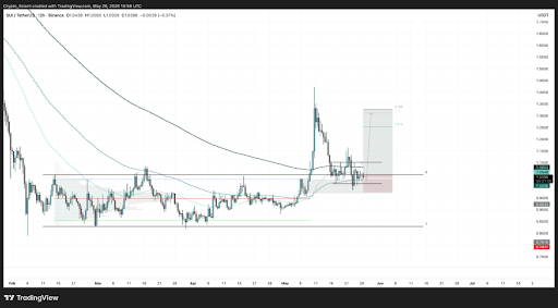 SUI Finds Strong Technical Support, Yet Broader Downtrend Fears Persist