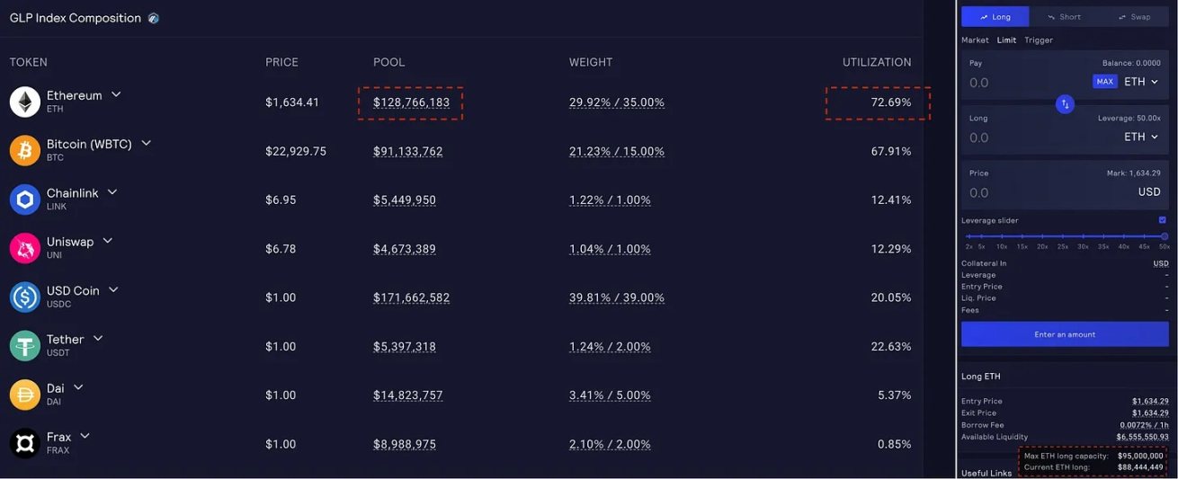 拒绝GLP Fud，深入探讨GMX的问题与未来