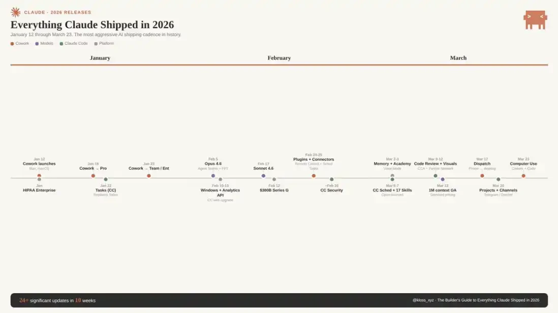 让Claude真正替你干活：一份系统配置指南