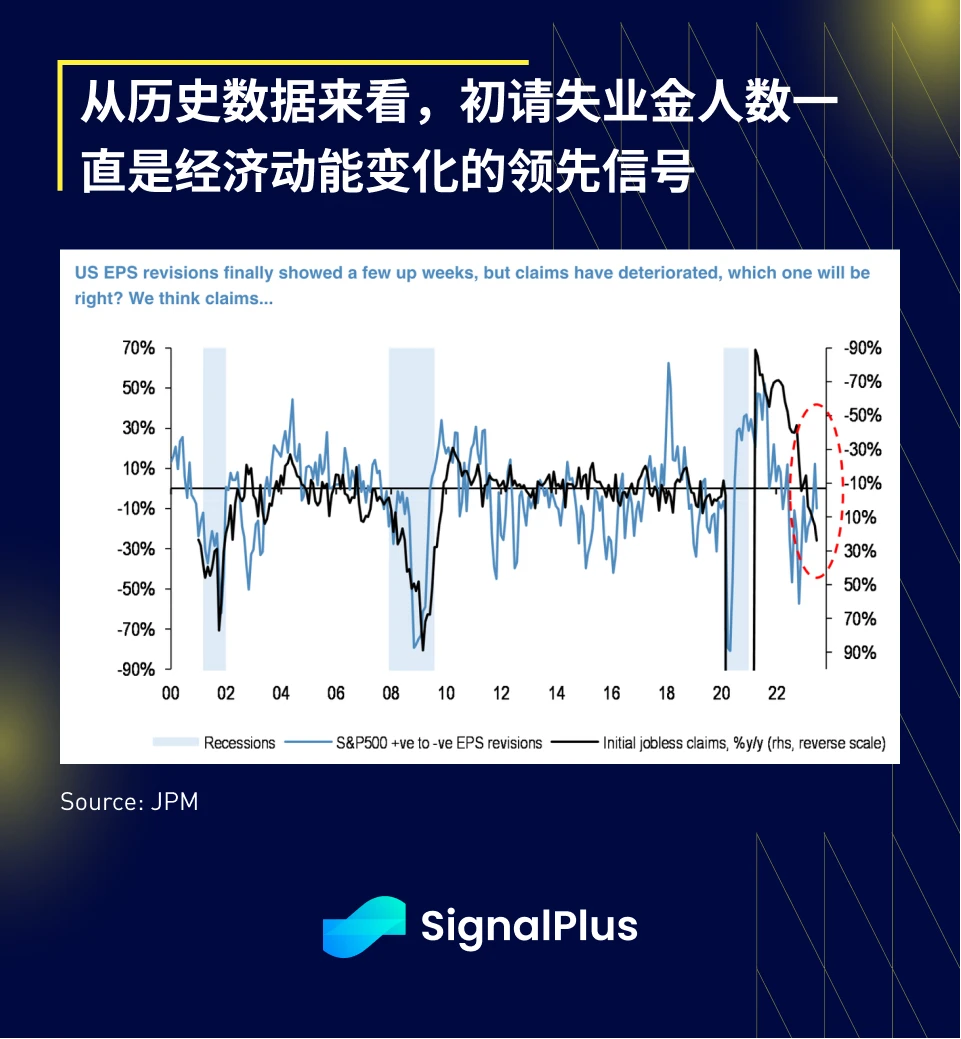 SignalPlus宏观研报(20230629)：市场无精打采，央行领袖会议反应谨慎