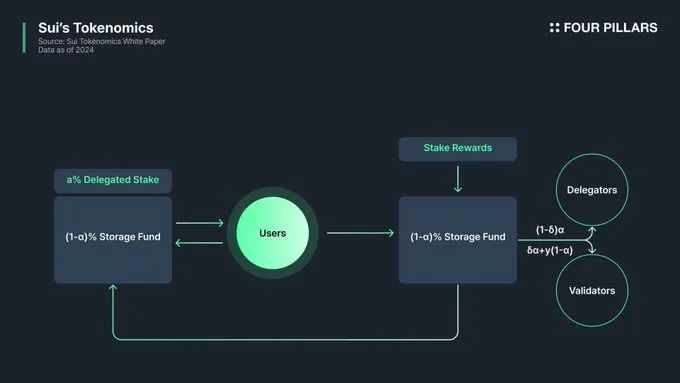 超越Filecoin?一文读懂Sui团队开发的新协议Walrus