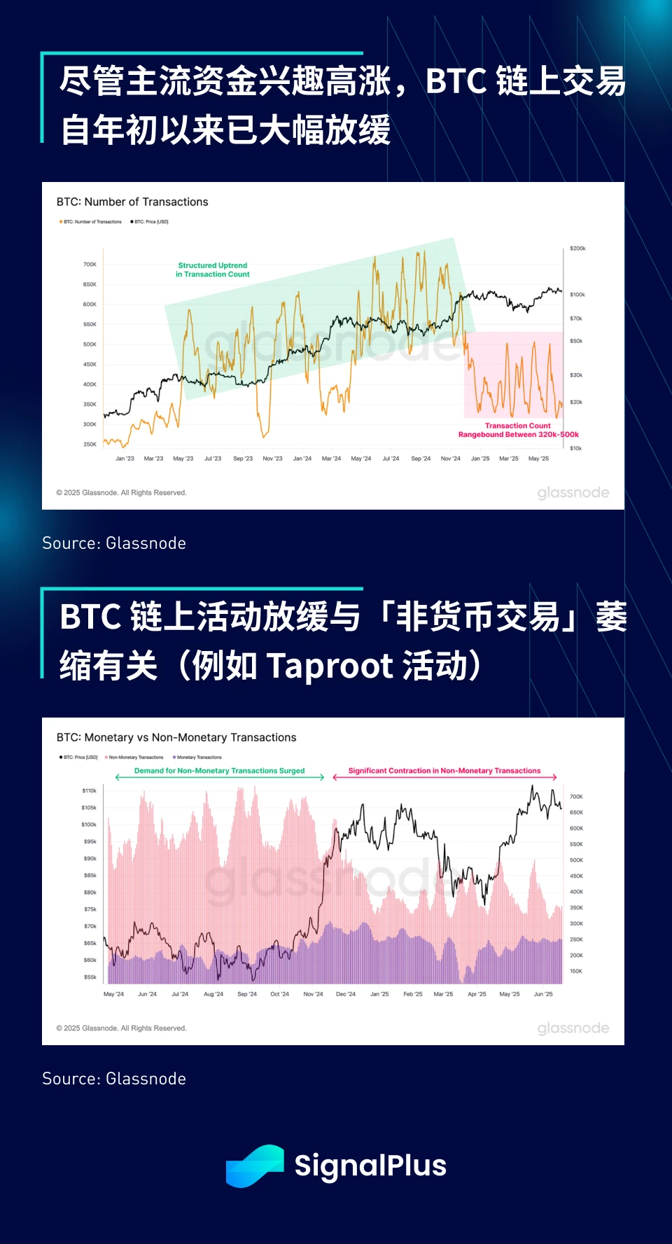 SignalPlus宏观分析特别版：Escalate to De-Escalate?