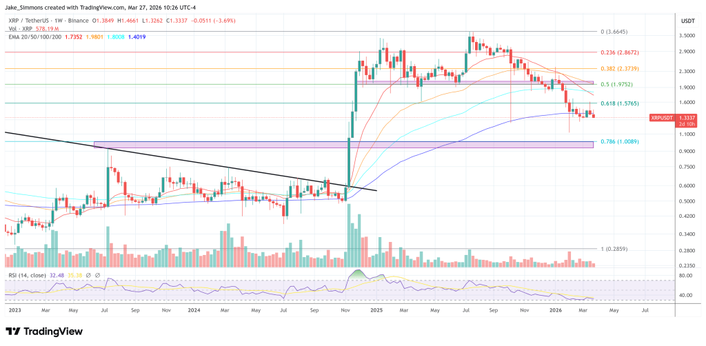 XRP Needs Higher Prices To Handle Bank-Scale Flows, Jake Claver Argues
