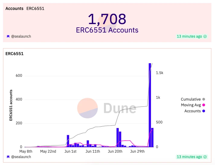 手把手教你如何为NFT创建ERC-6551账户