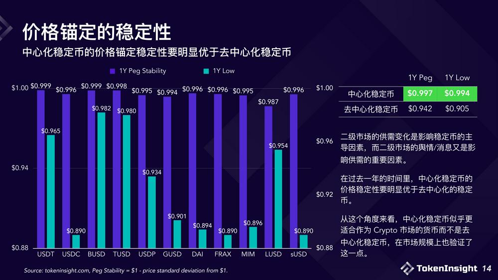 USDC危机之后，浅析现阶段稳定币市场格局与未来展望