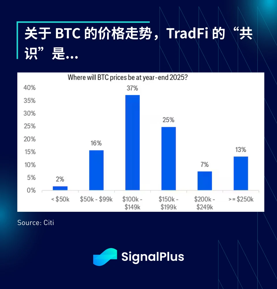 SignalPlus宏观分析特别版：Too Much of a Good Thing