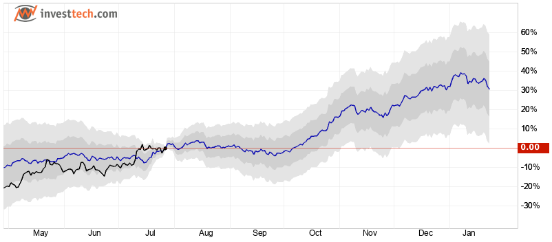 A Healthy & Necessary Correction in Crypto?