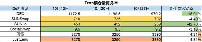 Foresight Ventures市场周报：市场掉头反弹，L2景气度高企