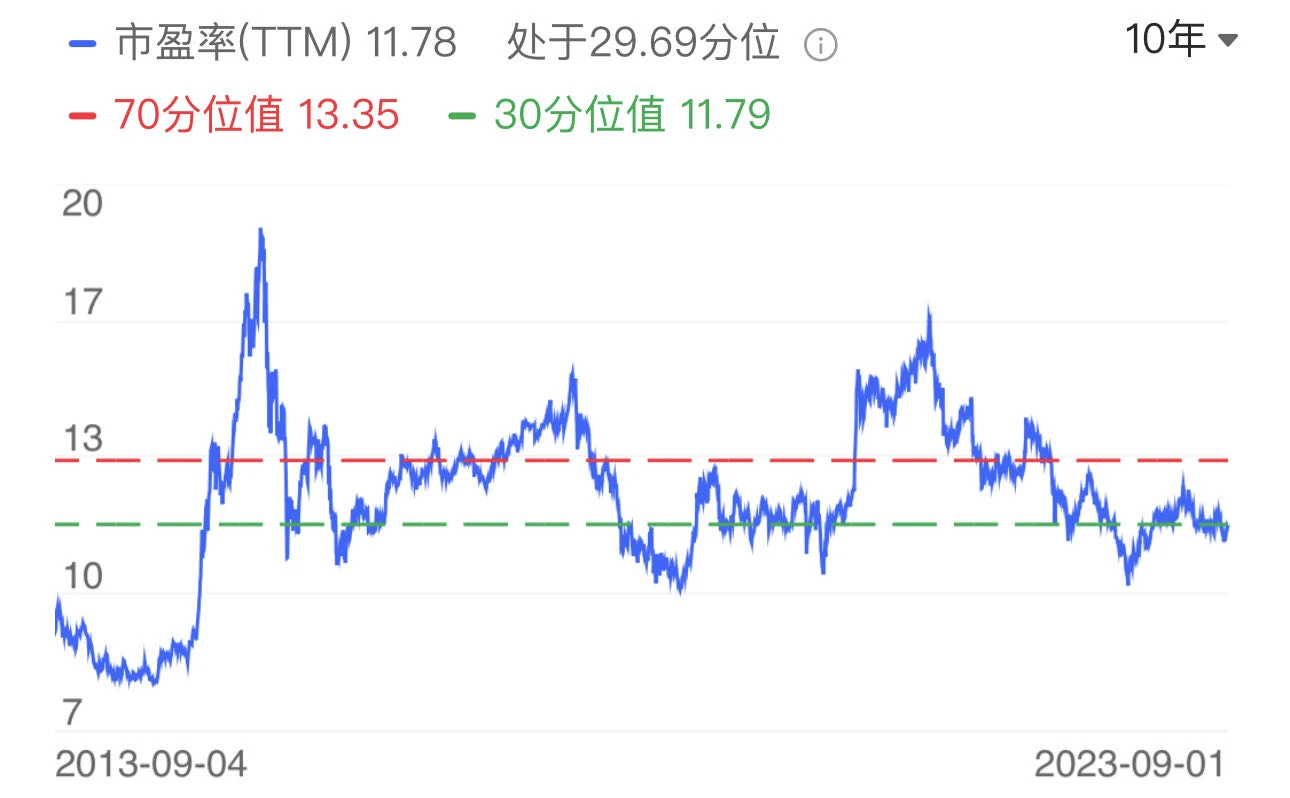 LD宏观周报(9.4)：坏消息撑起美股，中国企稳，尾盘急拉的30Y，BTC画门