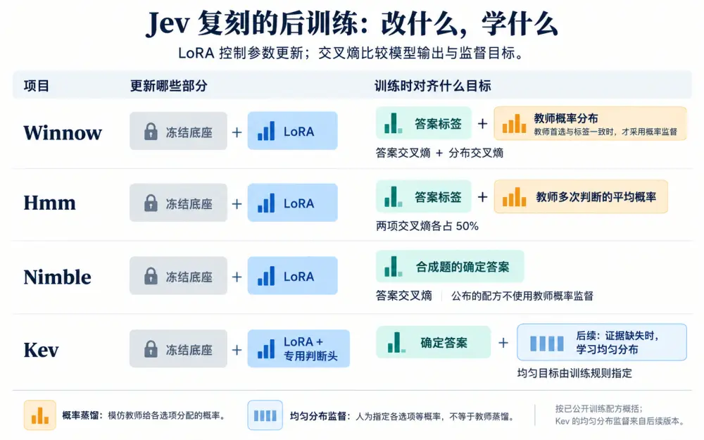 深入底层看 Jev，能否戴上&ldquo;范式革新&rdquo;的王冠