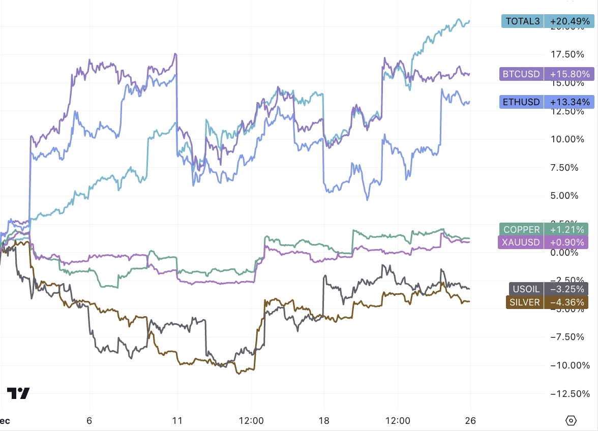 LD Capital宏观周报(12.25)：数据顺风，红海危机，Repo见底，基金经理FOMO，散户情绪过热