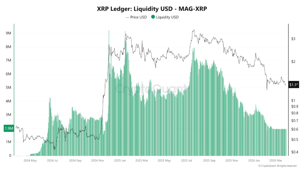 Will XRP Price Drop to $0.75 Before Recovery?
