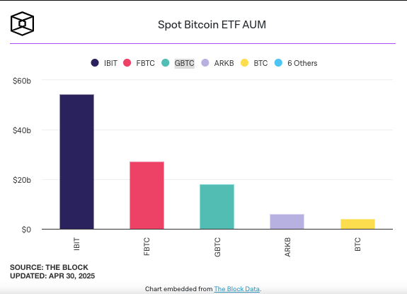 Ethereum's Pectra Upgrade: What These Changes Mean for Your Business