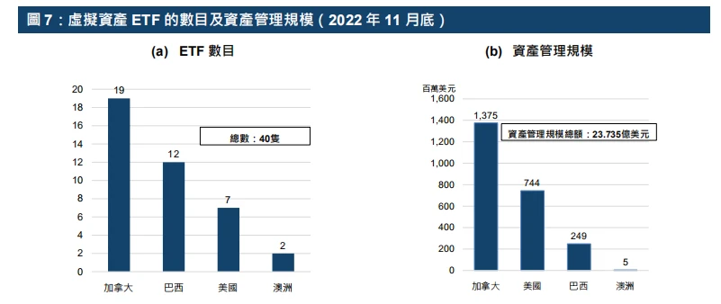 港交所报告解读：ETF与全球金融市场虚拟资产生态圈的发展