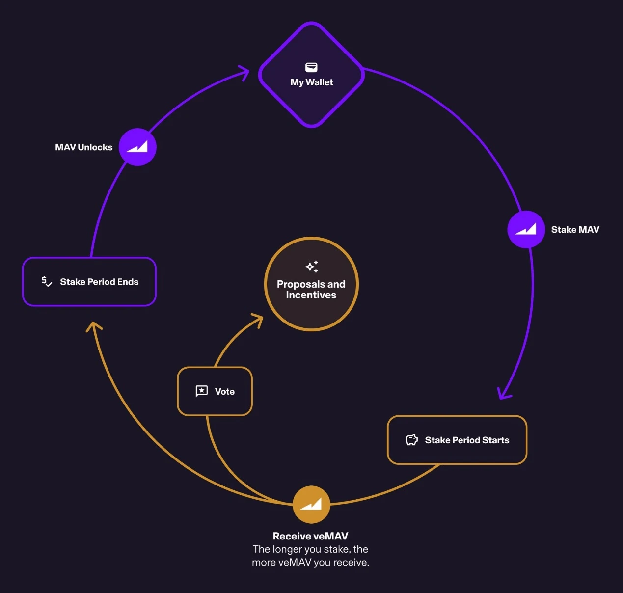 一览Binance Labs 2023年投资的五大项目