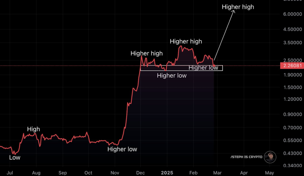 XRP Price Chart | Source: Twitter