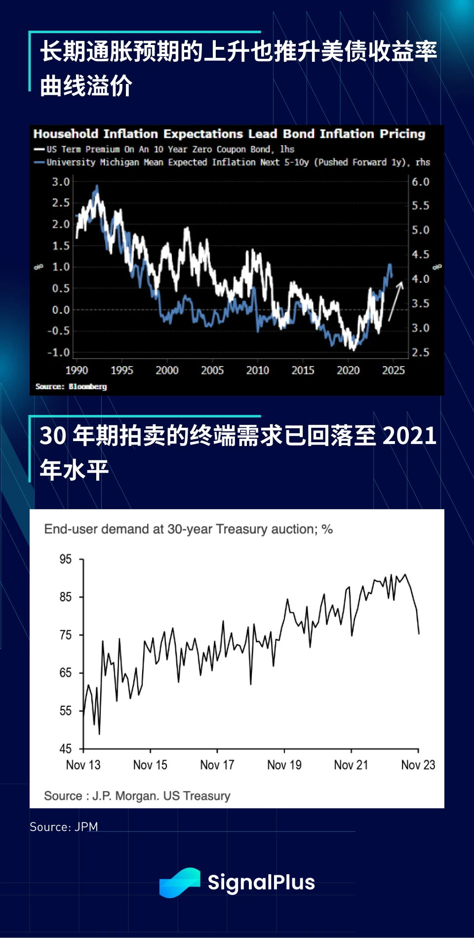 SignalPlus宏观研报(20231113)：多头继续回升