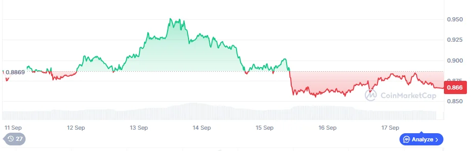 chart315315 1