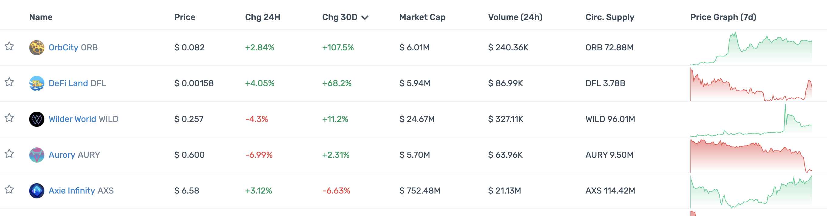 一览顶级加密投资机构Portfolio现状：多数已沦为Shitcoin