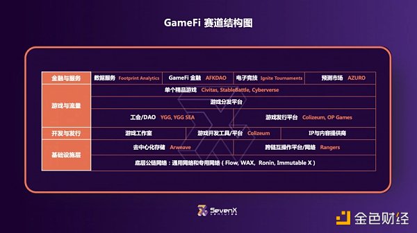 专访SevenX Ventures：专注精品投资，做Web3的「Benchmark」