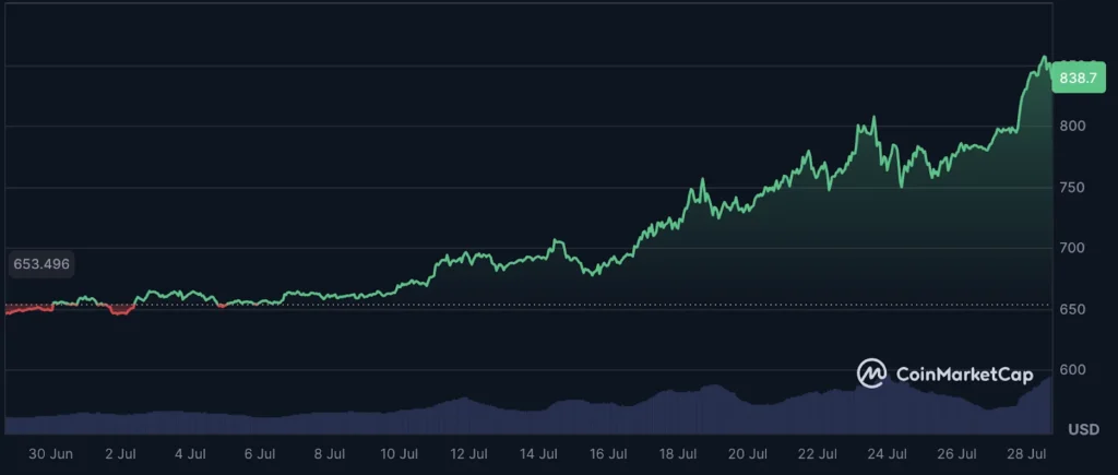 bnb usd