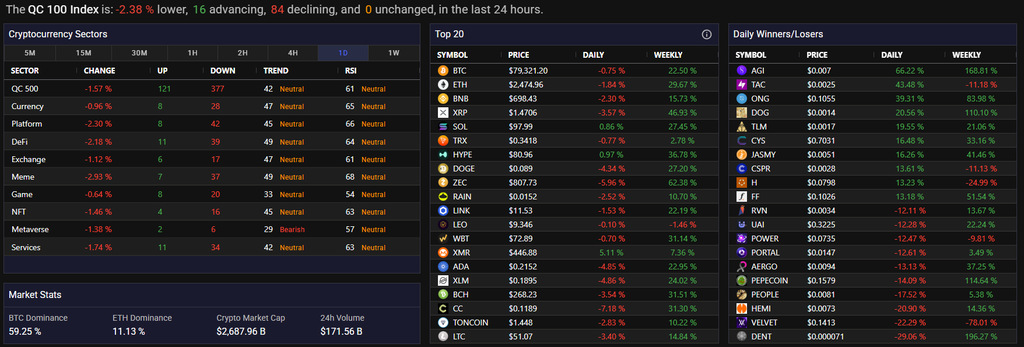 Market Overview aug25