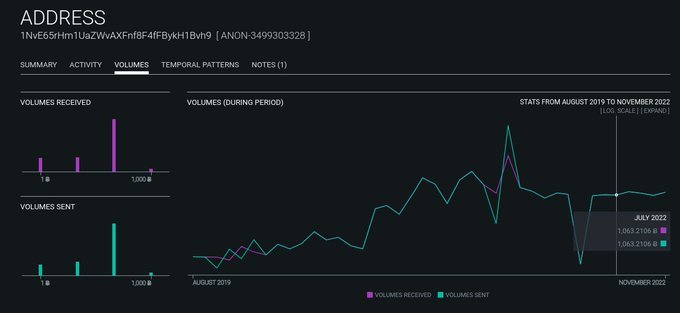 链上侦探：灰度GBTC余额，我只找到50%在Coinbase Custody中