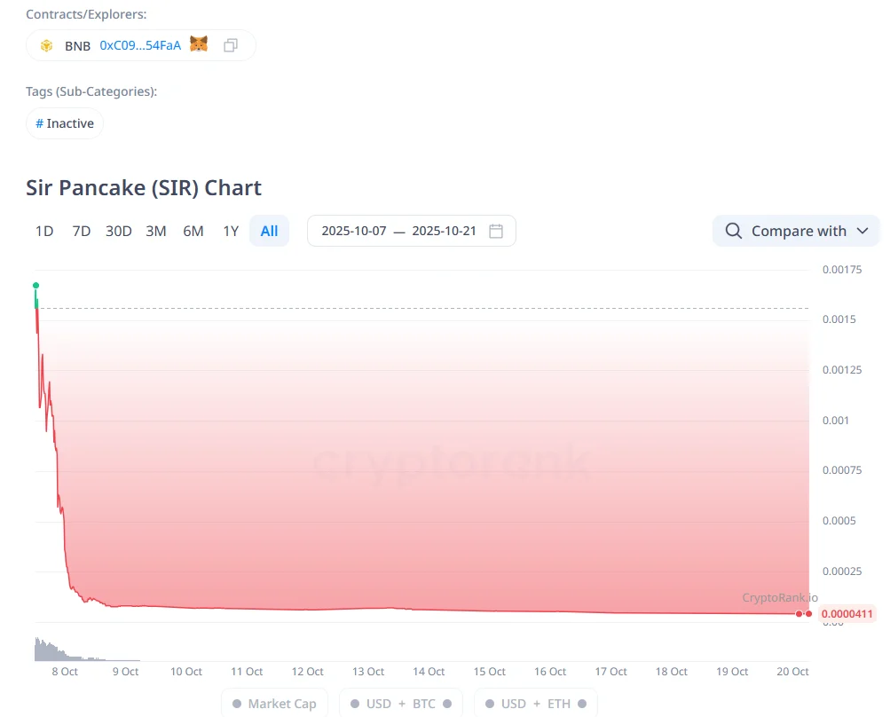 chart246 14