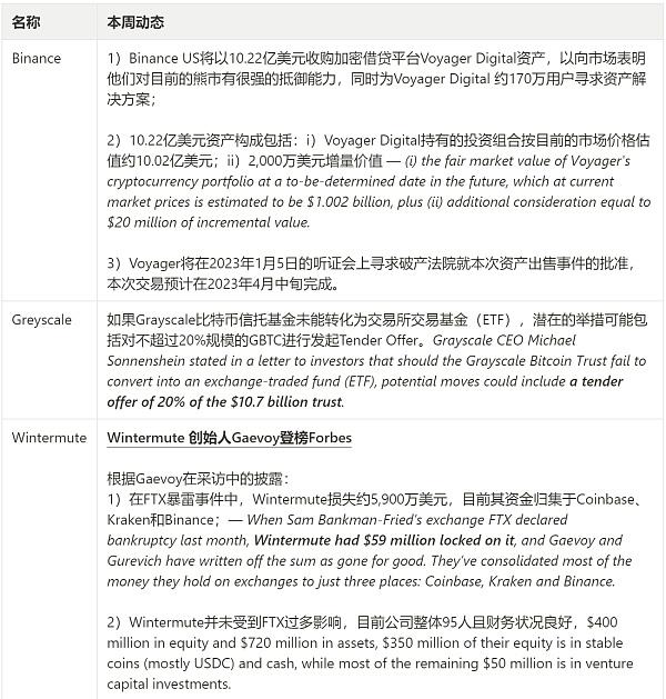 JZL Capital 行业周报第52期：交易量降至冰点 NFT圣诞反弹