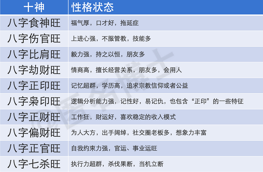 从CZ与孙哥的八字解析，在币圈暴富，你对应的八字需要做对哪些事情？