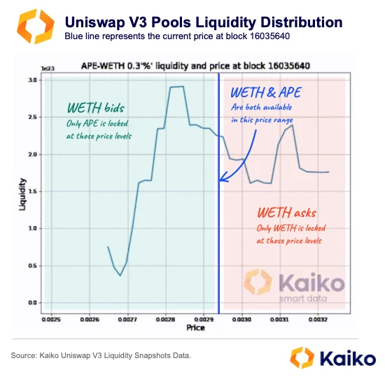 CEX VS DEX：Uniswap V3与币安的流动性比较研究